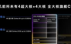 史上首次全大核！天玑9300安兔兔跑分超220万：安卓第一