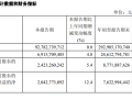 中国联通：前三季度营收2929亿 净利润同比增长5.2%！
