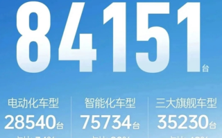 广汽丰田10月销量84151台 智能电混双擎累销超100万台！