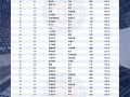 中国创新与突破50强榜单出炉 华为第一 小米缺席！