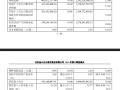 自研WPS格式被商务部采用 金山办公发布亮眼财报：净利润大增35%！