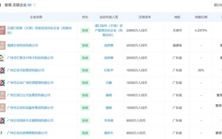 广州一公司老板表演魔性舞蹈出圈 网友：我当了老板也让员工看我表演 ！