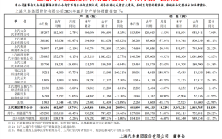 上汽集团9月销量出炉：上汽大众、上汽通用全线大跌！