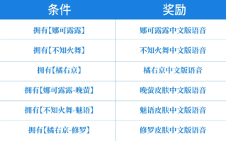 告别日语 《王者荣耀》SNK英雄中文语音来了：直接领！