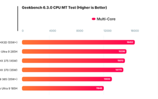 Intel酷睿Ultra 9 285H性能首曝！单核不敌AMD锐龙AI 9 HX 370！