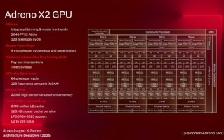 高通：骁龙X2 Elite兼容超90%游戏！GPU性能明显领先Intel、AMD ！