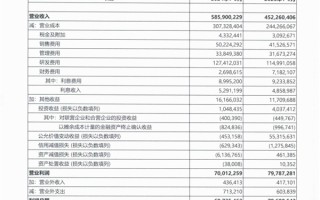 华为前三季度营收5859亿、利润628.7亿：研发花掉1200亿！