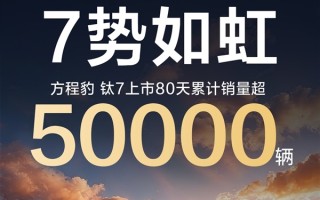 单月仅次于小米YU7！方程豹钛7上市80天累销超5万辆 ！