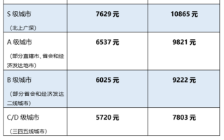 外卖小哥真实收入首次揭秘！每天工作6小时、月入过万是真的吗