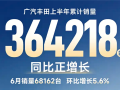 谁说日系没人买！广汽丰田6月销量68162台 同比实现正增长!