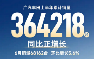 谁说日系没人买！广汽丰田6月销量68162台 同比实现正增长!