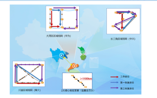 全球首次！中国电信完成单波400G与800G双速率混合组网试点验证！
