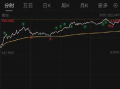 H20芯片复供 英伟达开盘涨出大半个AMD 一夜市值暴增1.2万亿！