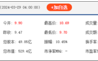 SU7出道即巅峰！小米集团美股暴涨超12%！