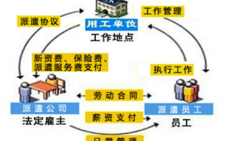 派遣职位是什么意思（boss直聘派遣的能去吗）