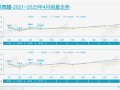 中国自主品牌新能源汽车独领风骚 份额达73% 特斯拉份额下滑！