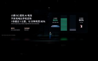 小鹏5C超充AI电池1秒补能超1公里：充电比iPhone 16 Pro Max快！