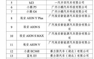 2024年新能源汽车下乡车型出炉：共99款！