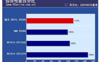 580显卡相当于什么级别（多个角度进行讲解）