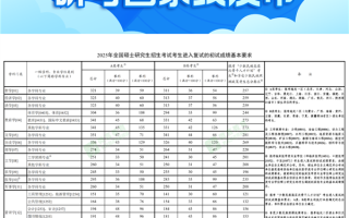 出分当天就发布2025年研考国家线 网友直呼见证历史：近十年没见过!