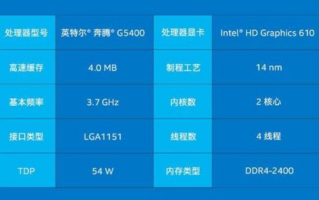 g5400是几代cpu（第八代Intel处理器简介）