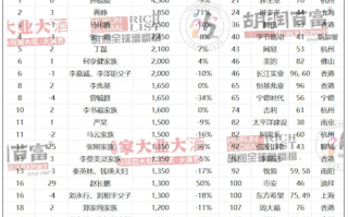 2024胡润全球富豪榜发布：钟睒睒连续4年成为中国首富！