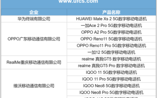 快充互通！首批UFCS商标授权产品发布：华为、OPPO、vivo等13款手机!