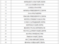 龙芯中科“龙牙计划”首批联合创新实验室名单揭晓！38所高校入选：有你母校没