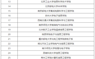 龙芯中科“龙牙计划”首批联合创新实验室名单揭晓！38所高校入选：有你母校没