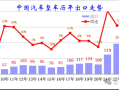 中国汽车出口第一国易主！比利时和菲律宾人最喜欢中国电动车！