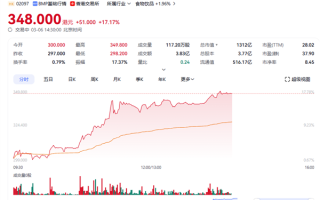 创上市新高！蜜雪集团市值突破1300亿港元!