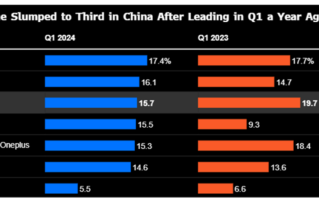 iPhone在华销量大跌19%！库克称中国为全球竞争最激烈的市场!