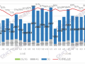 中国信通院：9月国内手机出货量2537.1万部 国产占比大幅下滑！