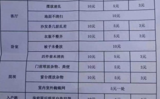 四川凉山一村蹲地用餐罚20元 官方回应来了！