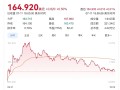 黄仁勋：NVIDIA成全球首家市值4万亿美元的公司 特朗普开心祝贺！