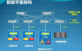 超融合架构的优缺点（超融合和虚拟化的区别）