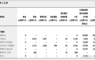 国内车企高管薪酬曝光：吉利李书福年薪仅36.9万元！