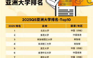 2025 QS亚洲大学排名发布：北大第一！清华学者吐槽排名应考虑修正评价指标！