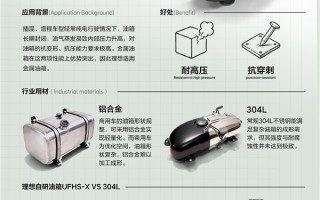 理想汽车油箱为啥用不锈钢 而不用塑料或铝合金！三大原因 ！