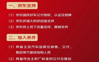 京东开始招募“国民好车”4S店:买车、用车、养车都省心了! 京东开始招募“国民好车”4S店:买车、用车、养车都省心了!