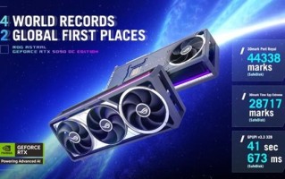 一举打破六项记录！ROG Astral夜神RTX 5090频率狂飙3.45GHz!