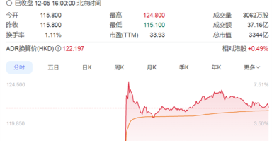 百度旗下昆仑芯拟赴港上市 其年营收已超寒武纪和摩尔线程 !