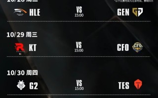 《英雄联盟》S15四分之一决赛赛程出炉:全华班CFO迎战KT、AL对阵五冠王T1! 《英雄联盟》S15四分之一决赛赛程出炉:全华班CFO迎战KT、AL对阵五冠王T1!