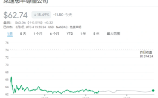 牛人！只因一个人跳槽：两家芯片企业市值一天内调换!