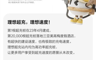 建成20000根！理想汽车成超充桩数量全国第一车企 !