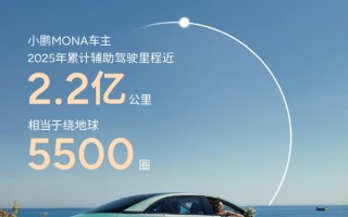 最猛小鹏MONA车主半年用AI辅助驾驶开了8.8万公里 何小鹏：我很好奇 ！