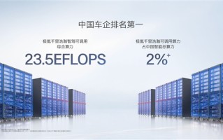 极氪：智驾可调用算力23.5 EFLOPS、全国所有车企排第一！