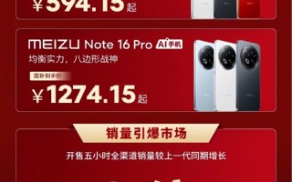 594.15元起人人买得起 魅族Note 16系列卖爆：销量增长10倍！