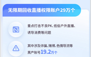 曾被称为“中老年妇女收割机”！抖音无限期回收“秀才”等29万个帐号直播权限！