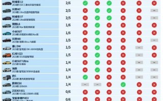 大V陈震谈懂车帝辅助驾驶测试：华为依然是目前最好 特斯拉就算了吧！